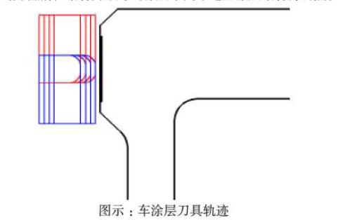 耐磨涂层加工的刀具路线 耐磨涂层加工的刀具路线